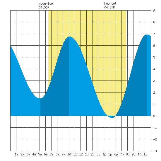 Bay Slough (East) tide chart for Sunday, April 16, 2023