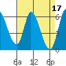 Bay Slough (East) tide chart for Monday, April 17, 2023