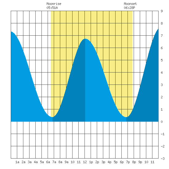 Bay Slough (East) tide chart for Tuesday, April 18, 2023