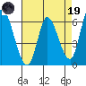 Bay Slough (East) tide chart for Wednesday, April 19, 2023