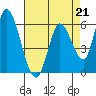 Bay Slough (East) tide chart for Friday, April 21, 2023