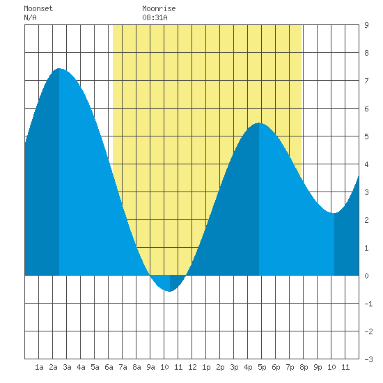 Bay Slough (East) tide chart for Sunday, April 23, 2023