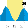 Bay Slough (East) tide chart for Wednesday, April 26, 2023