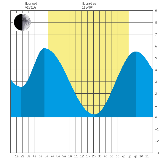 Bay Slough (East) tide chart for Thursday, April 27, 2023
