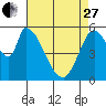 Bay Slough (East) tide chart for Thursday, April 27, 2023