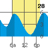 Bay Slough (East) tide chart for Friday, April 28, 2023