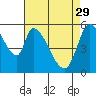 Bay Slough (East) tide chart for Saturday, April 29, 2023