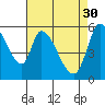 Bay Slough (East) tide chart for Sunday, April 30, 2023