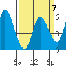 Bay Slough (East) tide chart for Friday, April 7, 2023