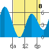 Bay Slough (East) tide chart for Saturday, April 8, 2023