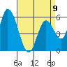 Bay Slough (East) tide chart for Sunday, April 9, 2023