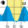 Bay Slough (East) tide chart for Friday, May 12, 2023