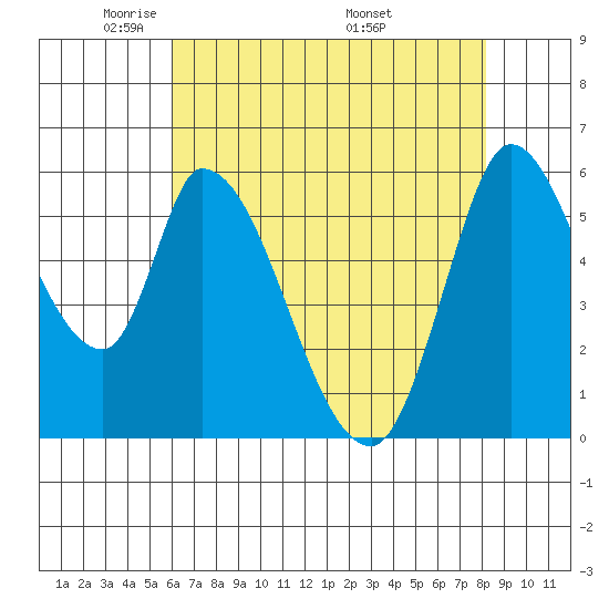 Bay Slough (East) tide chart for Saturday, May 13, 2023