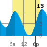 Bay Slough (East) tide chart for Saturday, May 13, 2023
