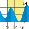 Bay Slough (East) tide chart for Sunday, May 14, 2023