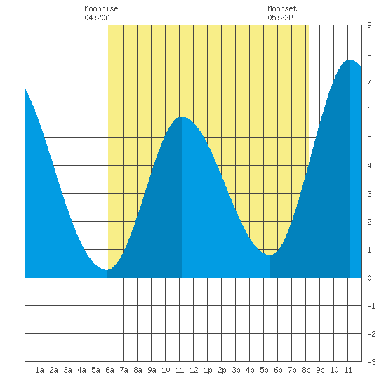 Bay Slough (East) tide chart for Tuesday, May 16, 2023