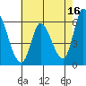 Bay Slough (East) tide chart for Tuesday, May 16, 2023