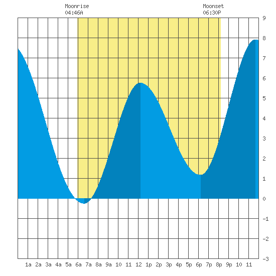 Bay Slough (East) tide chart for Wednesday, May 17, 2023