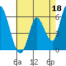 Bay Slough (East) tide chart for Thursday, May 18, 2023