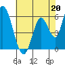Bay Slough (East) tide chart for Saturday, May 20, 2023