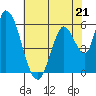 Bay Slough (East) tide chart for Sunday, May 21, 2023