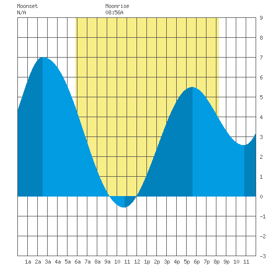Bay Slough (East) tide chart for Tuesday, May 23, 2023