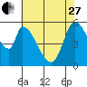 Bay Slough (East) tide chart for Saturday, May 27, 2023