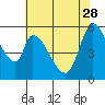 Bay Slough (East) tide chart for Sunday, May 28, 2023