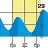 Bay Slough (East) tide chart for Monday, May 29, 2023