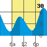 Bay Slough (East) tide chart for Tuesday, May 30, 2023
