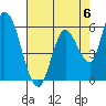 Bay Slough (East) tide chart for Saturday, May 6, 2023