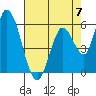 Bay Slough (East) tide chart for Sunday, May 7, 2023