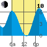 Bay Slough (East) tide chart for Saturday, June 10, 2023