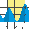 Bay Slough (East) tide chart for Sunday, June 11, 2023
