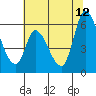 Bay Slough (East) tide chart for Monday, June 12, 2023