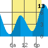 Bay Slough (East) tide chart for Tuesday, June 13, 2023