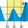 Bay Slough (East) tide chart for Wednesday, June 14, 2023