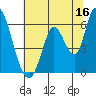 Bay Slough (East) tide chart for Friday, June 16, 2023