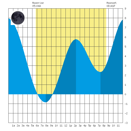 Bay Slough (East) tide chart for Saturday, June 17, 2023