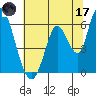 Bay Slough (East) tide chart for Saturday, June 17, 2023