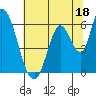 Bay Slough (East) tide chart for Sunday, June 18, 2023