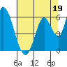 Bay Slough (East) tide chart for Monday, June 19, 2023