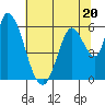 Bay Slough (East) tide chart for Tuesday, June 20, 2023