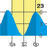 Bay Slough (East) tide chart for Friday, June 23, 2023