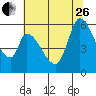 Bay Slough (East) tide chart for Monday, June 26, 2023