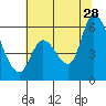 Bay Slough (East) tide chart for Wednesday, June 28, 2023