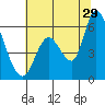 Bay Slough (East) tide chart for Thursday, June 29, 2023