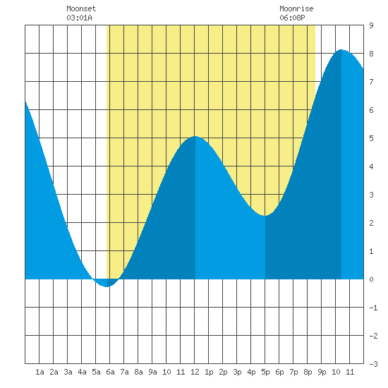 Bay Slough (East) tide chart for Friday, June 30, 2023