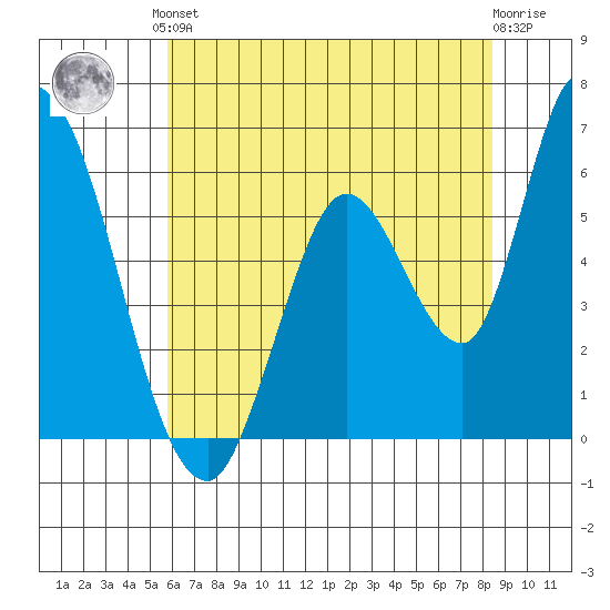 Bay Slough (East) tide chart for Saturday, June 3, 2023