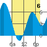 Bay Slough (East) tide chart for Tuesday, June 6, 2023